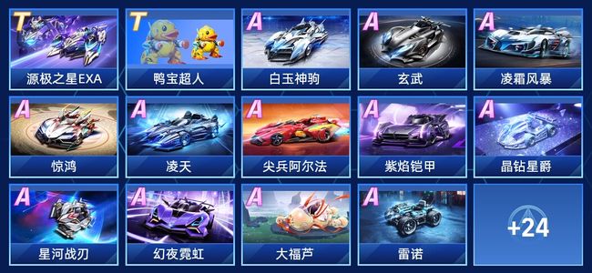 个重要节点 个重要节点