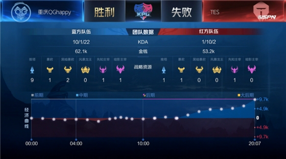 这次考辛斯 这次考辛斯